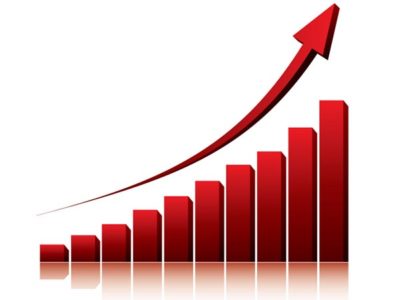 Graph showing rising rate